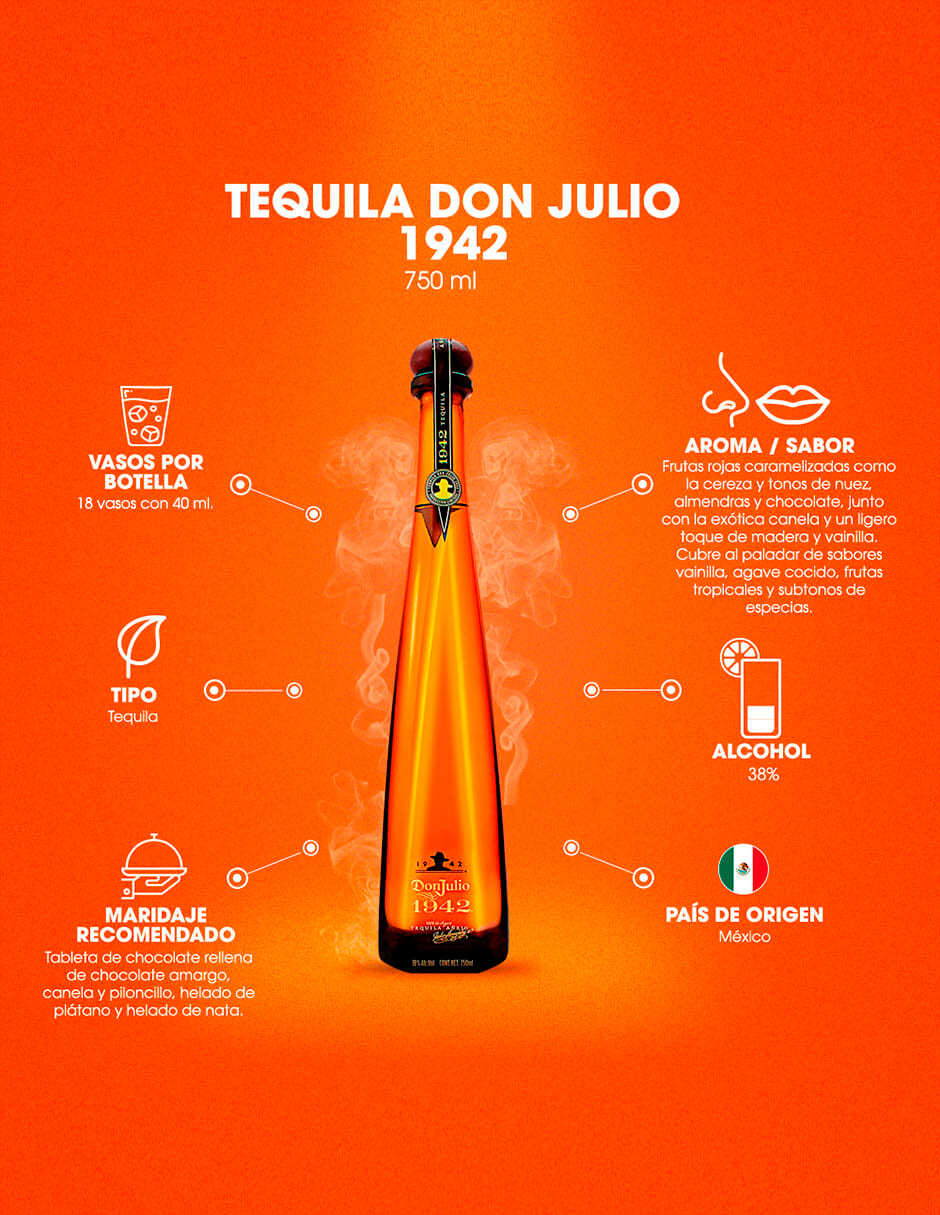 Tequila 1942 tipo Añejo 750 ml 4